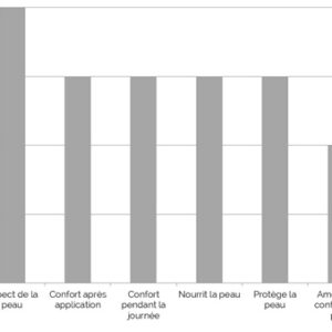 Sérum Nutrition Elixir confort