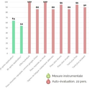 Aquasleeping - Crème de nuit Bambou