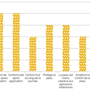 Crème apaisante quotidienne Muesli