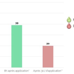 Crème sorbet Bambou(recharge)