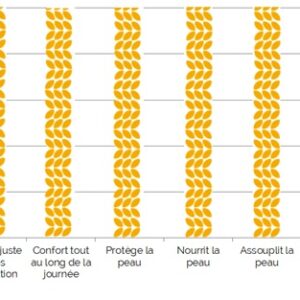 Crème Riche façon Cold Cream Muesli (recharge)
