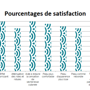 Masque jeunesse spiruline