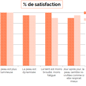 Crème hydratante Détox révélatrice de teint
