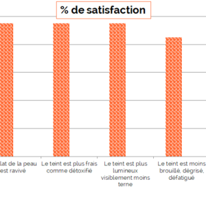 Masque détox 3 en 1