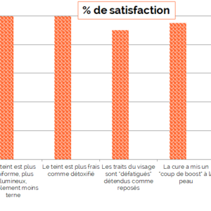 Sérum Détox booster d'éclat